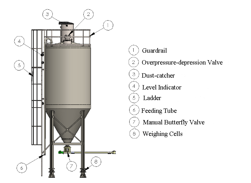Components of Cement Silo